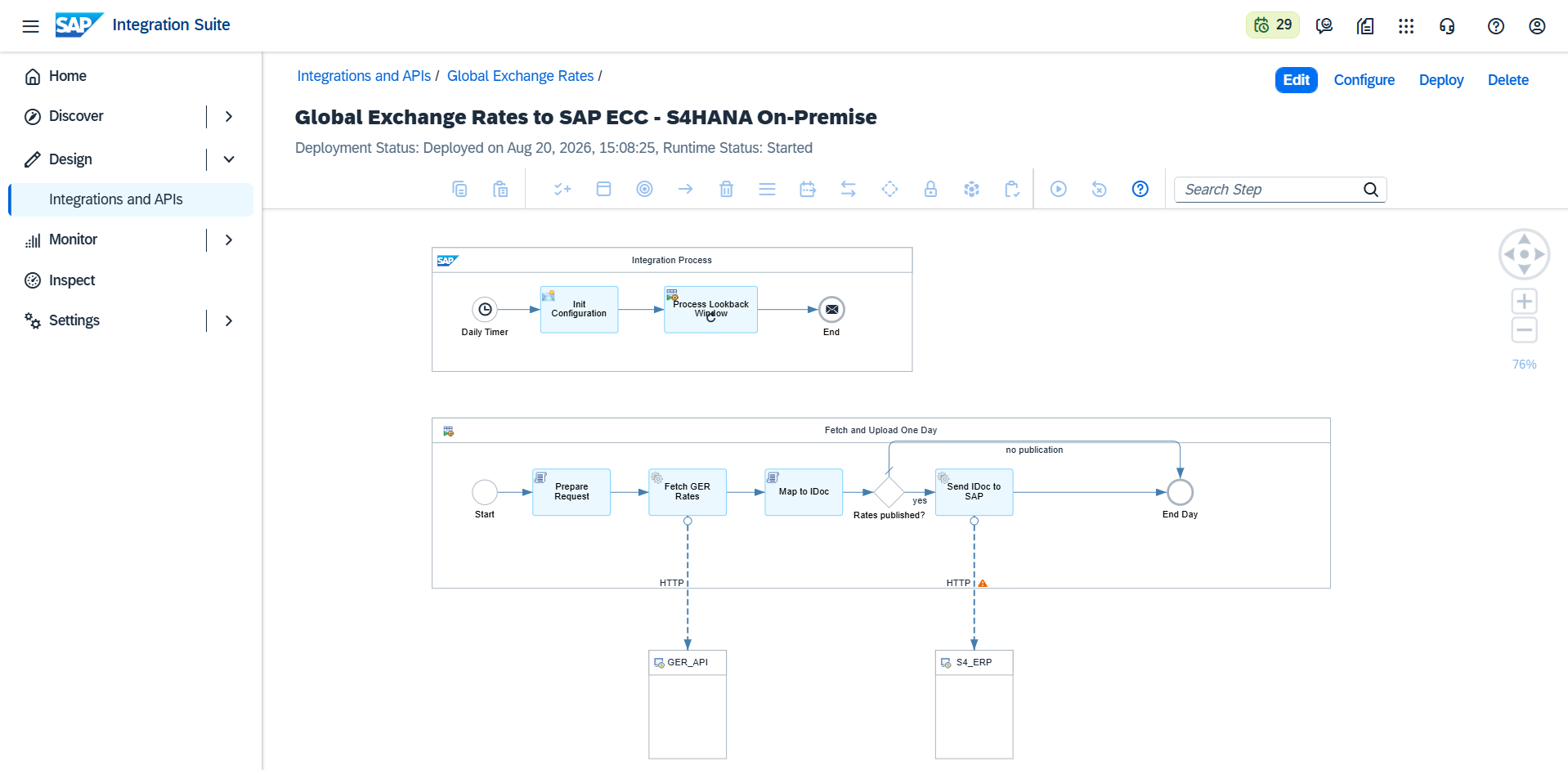 The ECC / on-premise integration flow