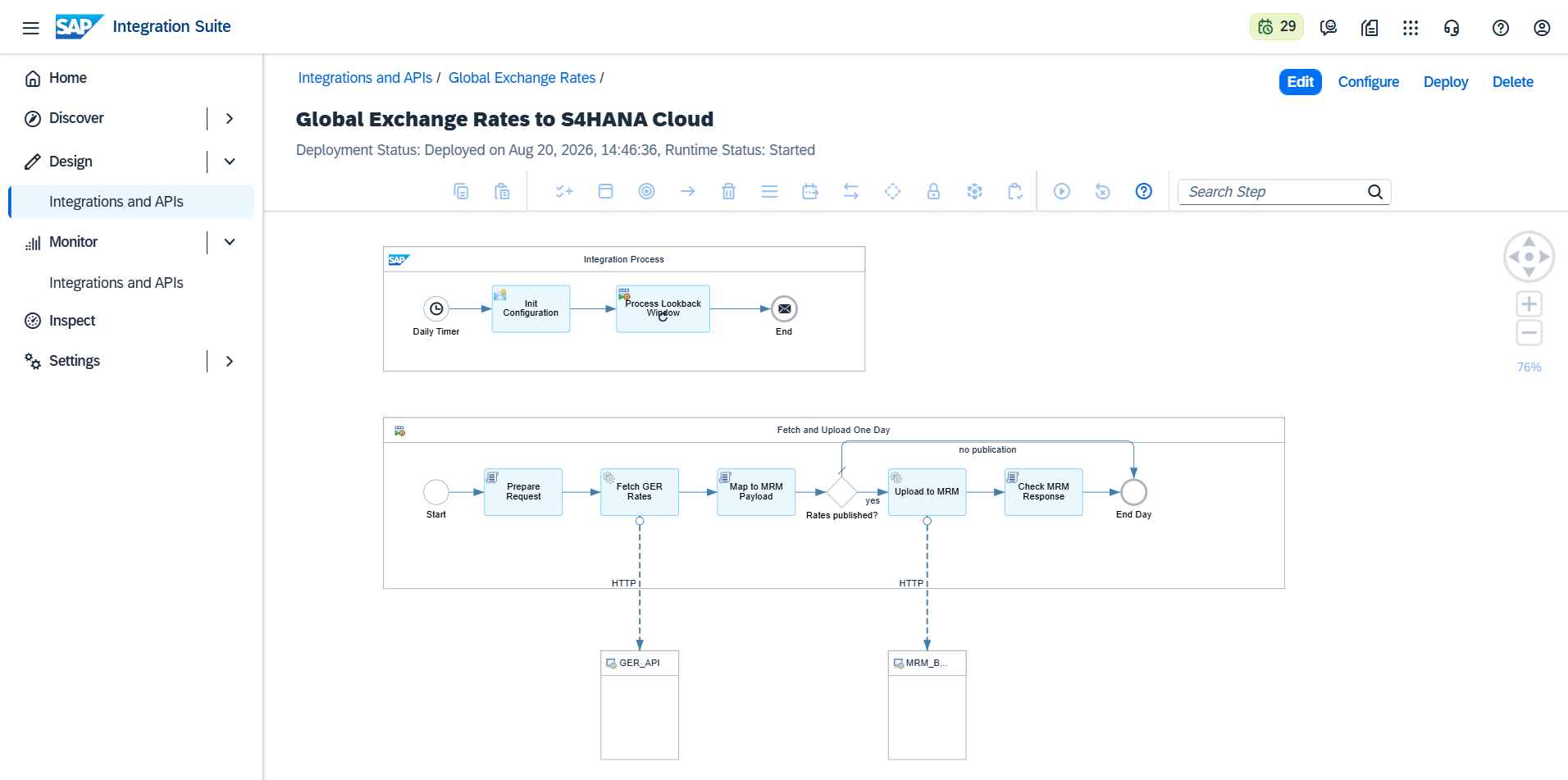The S/4HANA Cloud integration flow